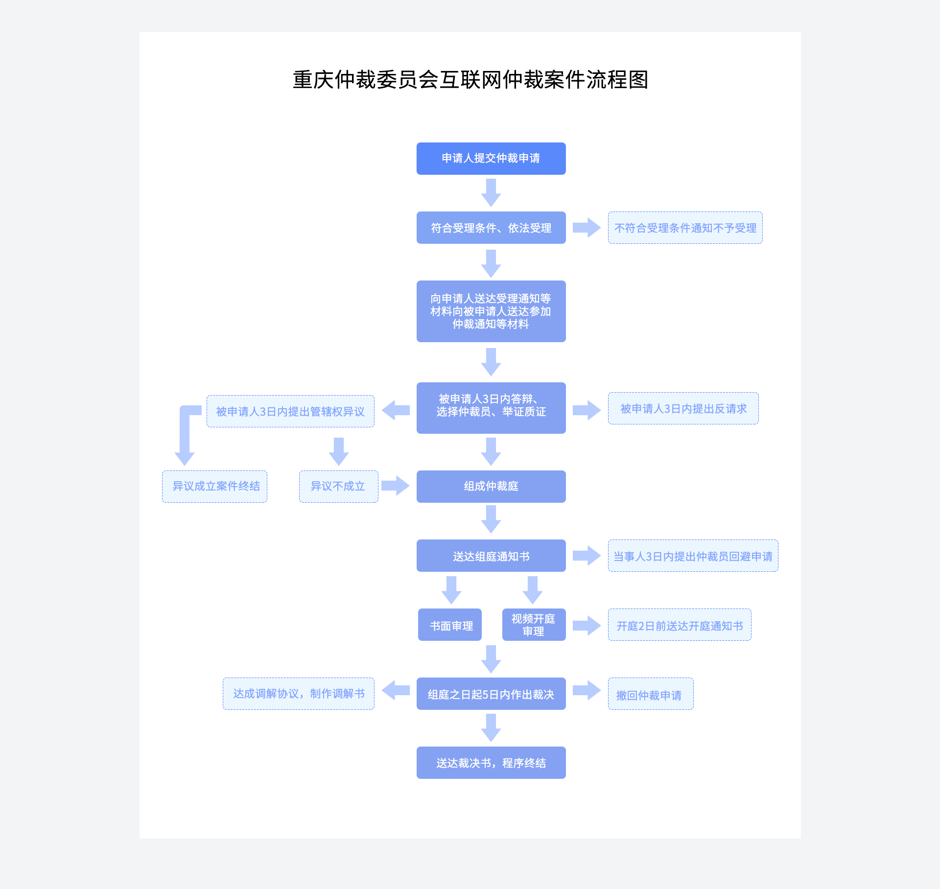 申请 仲裁 意思 (99) 사진